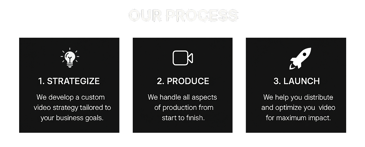 Black Gate Productions explains its video marketing process: Strategize custom video strategies for business goals, full-service video production, and launch with expert video distribution and optimization for lead generation and audience engagement.