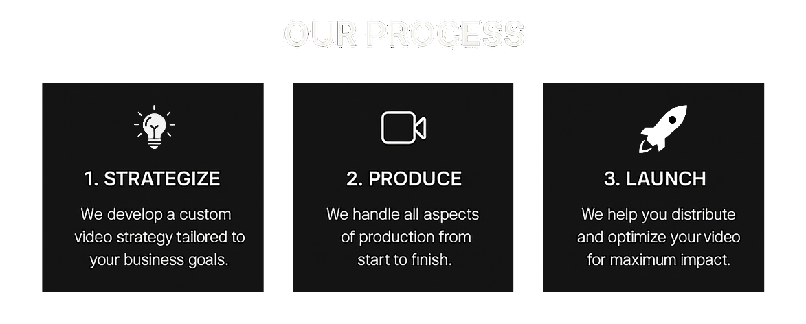 Black Gate Productions explains its video marketing process: Strategize custom video strategies for business goals, full-service video production, and launch with expert video distribution and optimization for lead generation and audience engagement.