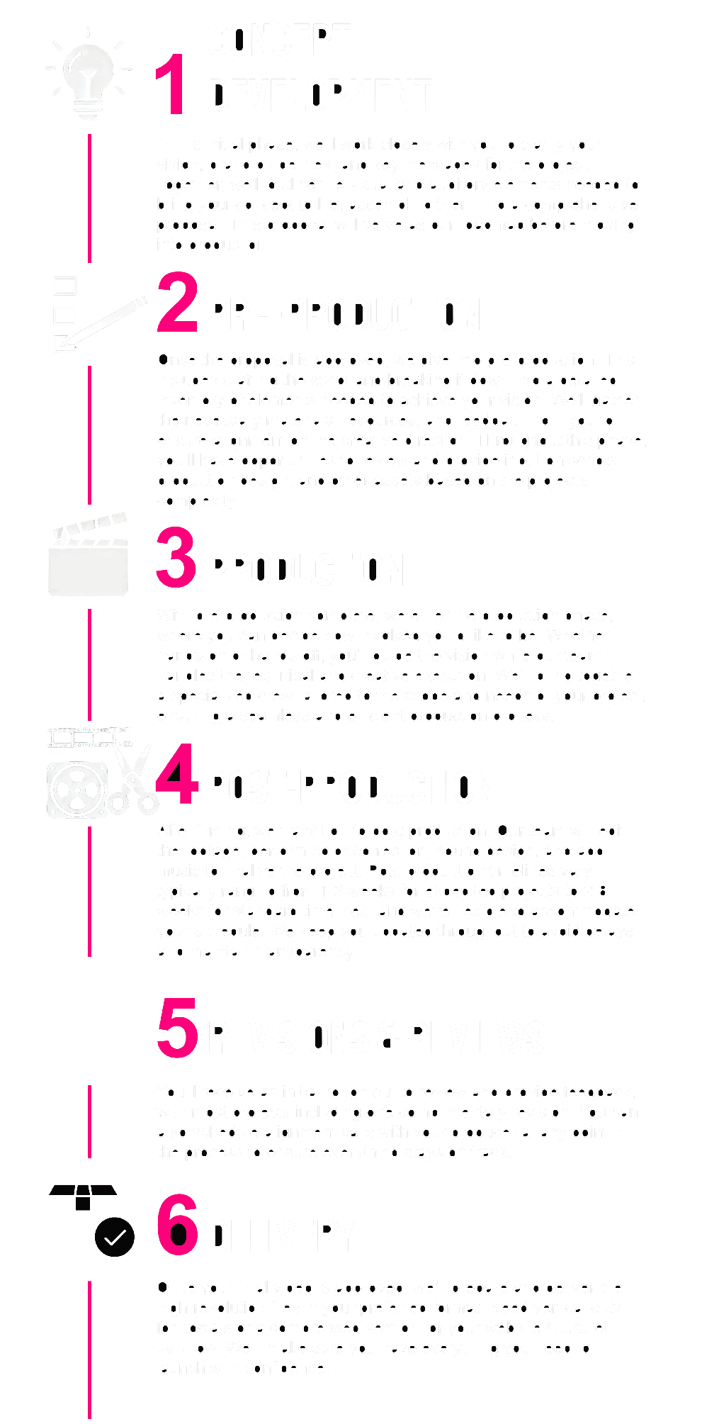 Black Gate Productions Our Process infographic detailing six stages of video production: Concept Development, Pre-Production, Production, Post-Production, Revisions & Reviews, and Delivery. Visuals include icons for each phase and descriptions explaining services such as scripting, casting, filming, editing, and client feedback. The design uses a black background with bold white text and hot pink accents to emphasize each production step